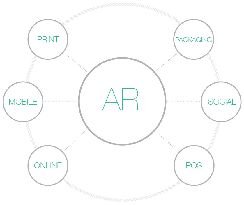 AR 360 diagram